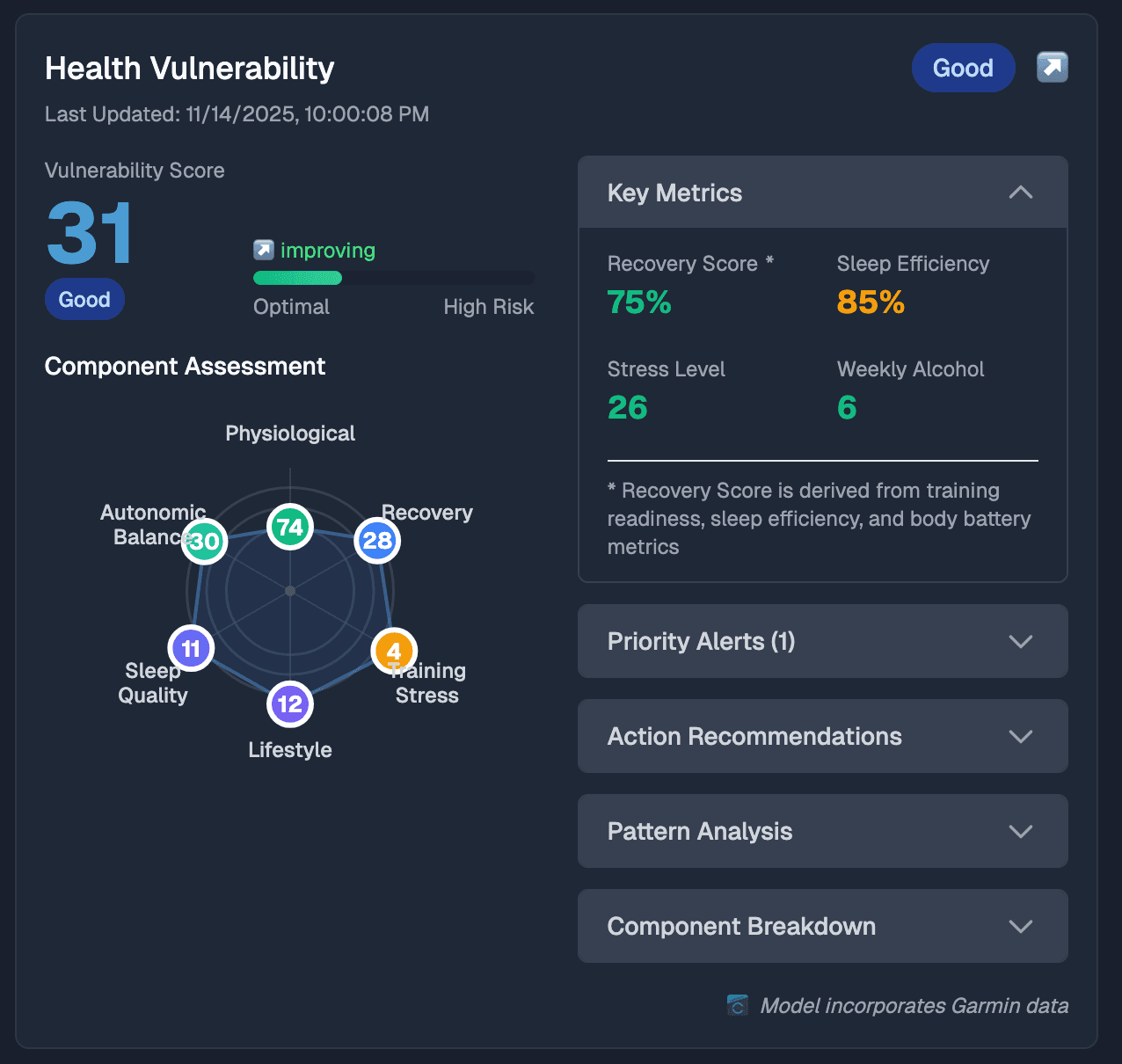 Garmin Sync & Training Readiness Dashboard - detail